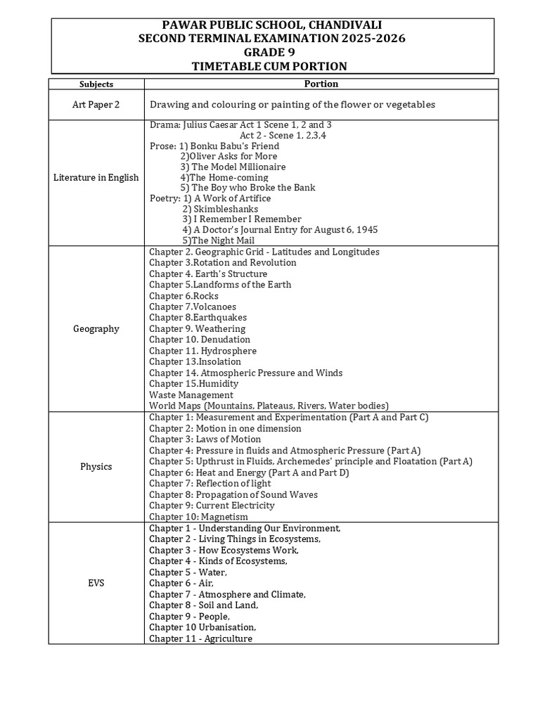 Grade 9 Term 2 Exam Portion 2025-2026 | PDF | Geography | Chemistry