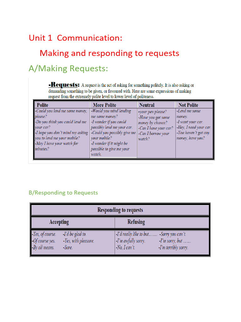 Unit 1 Communication Requests | PDF