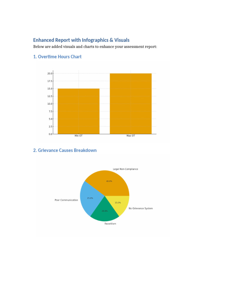 Enhanced Report Visuals | PDF
