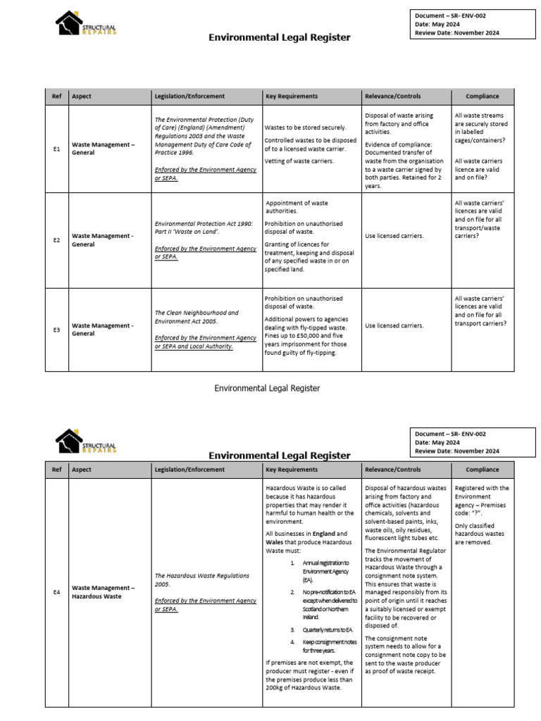 SR ENV 002 Environmental Compliance Register | PDF | Waste | Landfill