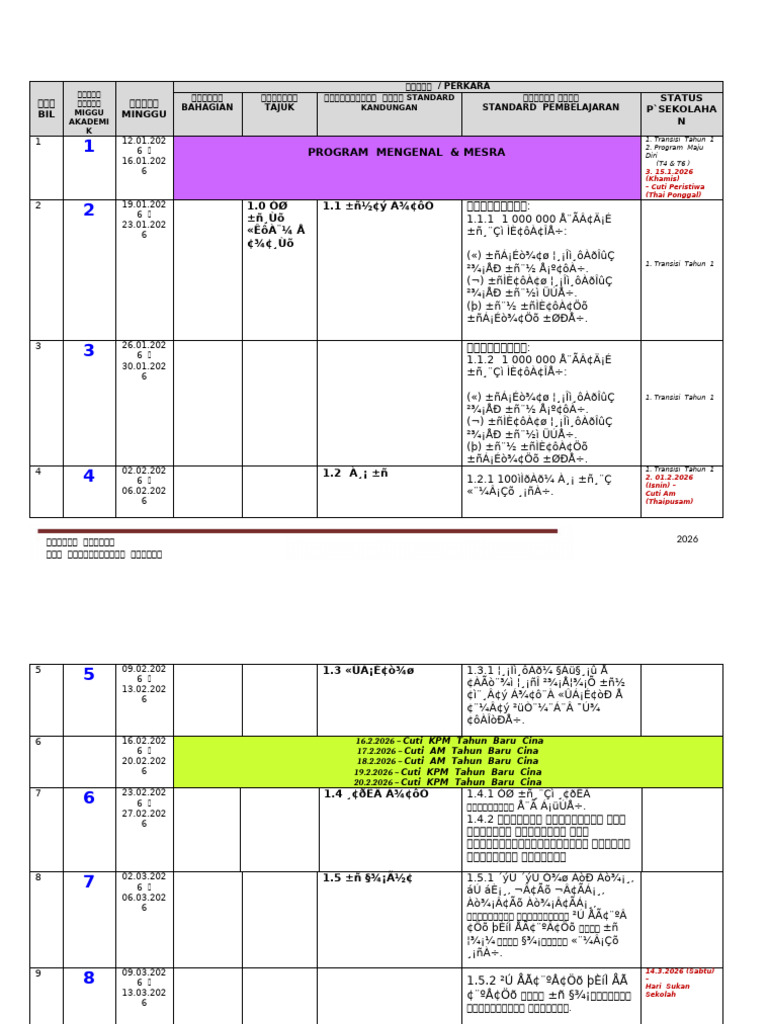 RPT MT 5 | PDF