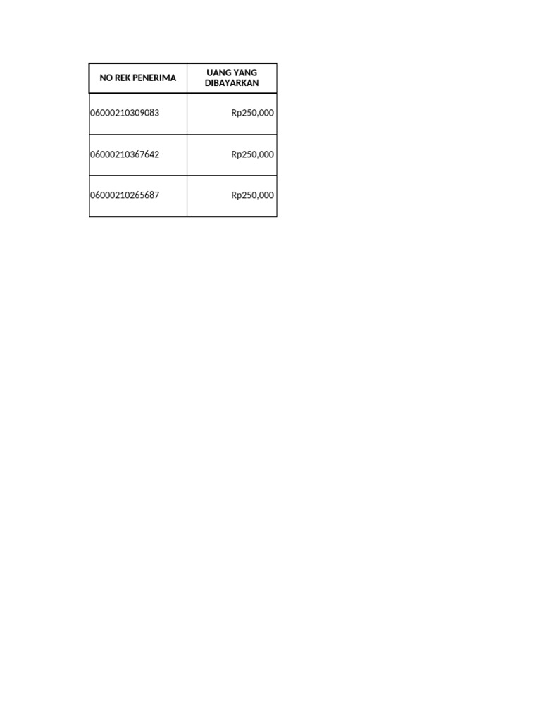 Template SPPD | PDF