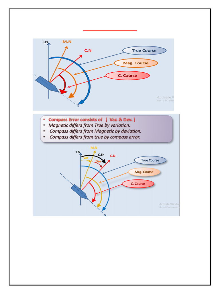 Chart Work | PDF | Compass | Navigation