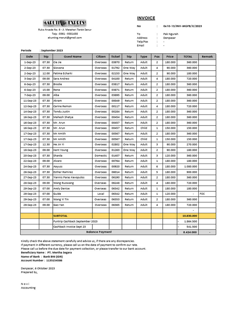 Invoice Pak Ngurah Sept 23 (1) | PDF | Money