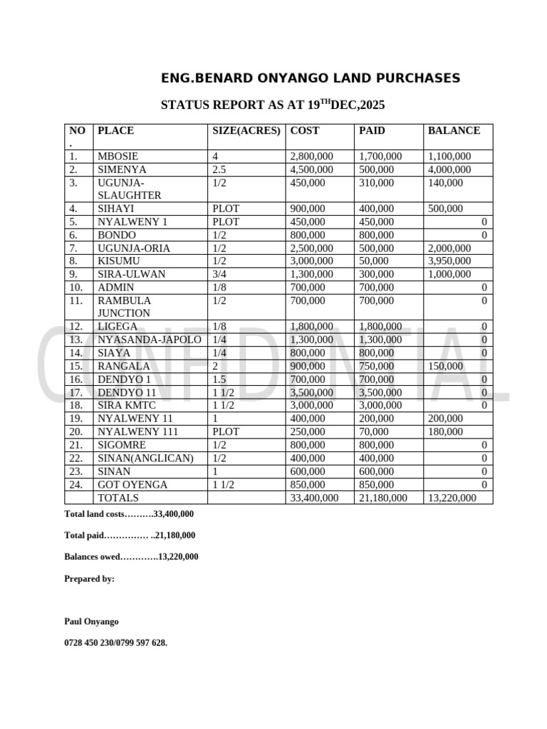 Benard Onyango Land Purchases | PDF