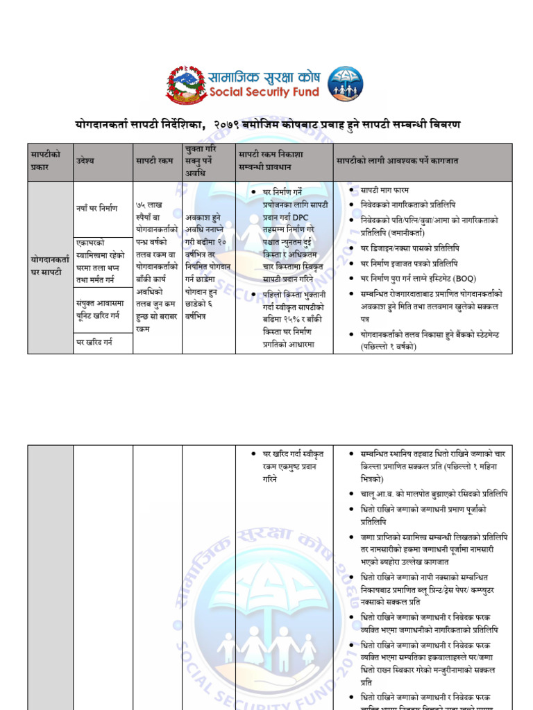 SSF Loan Broucher | PDF