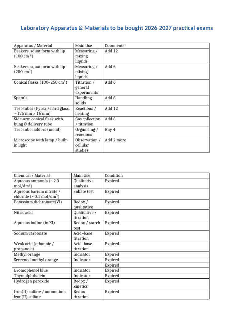 Laboratory Apparatus & Materials to Be Bought 2026-2027 Practical Exams ...