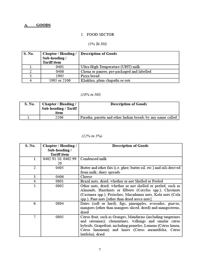 GST Rate Amendment | PDF | Textiles | Embroidery