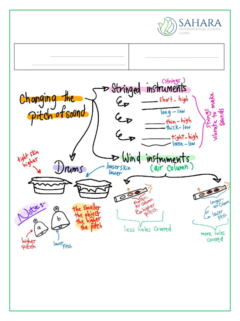 Notes On Sound Pitch and Volume | PDF