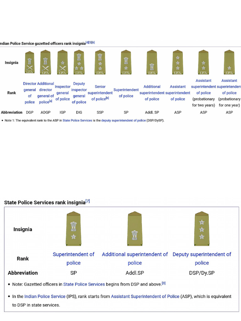 Police Rank and Star | PDF