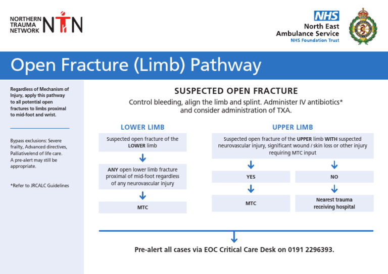 0225 Open Fracture Poster | PDF