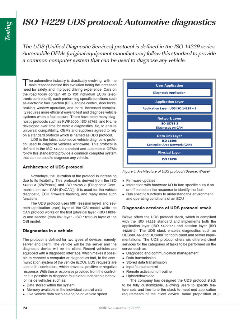 22-2 p24 Iso 14229 Uds Protocol - Automotive Diagnostics Pooja Todakar ...
