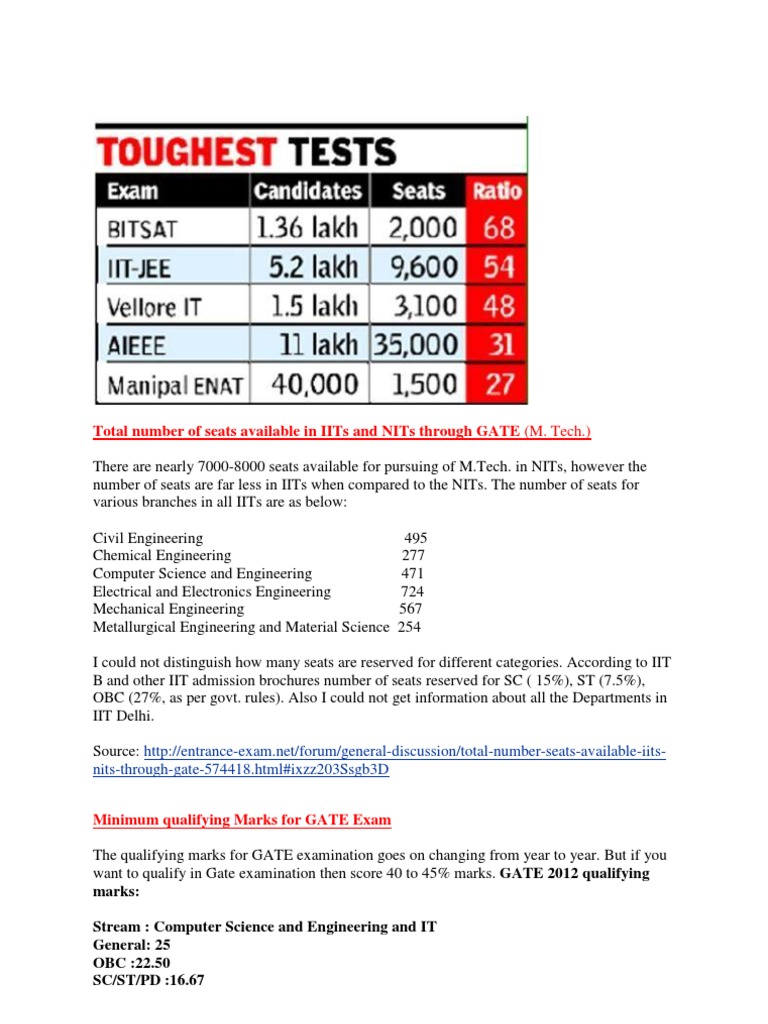 IITs, NITs, IIMs Total No. of Seats for B.Tech./B.Arch(IITJEE/AIEEE
