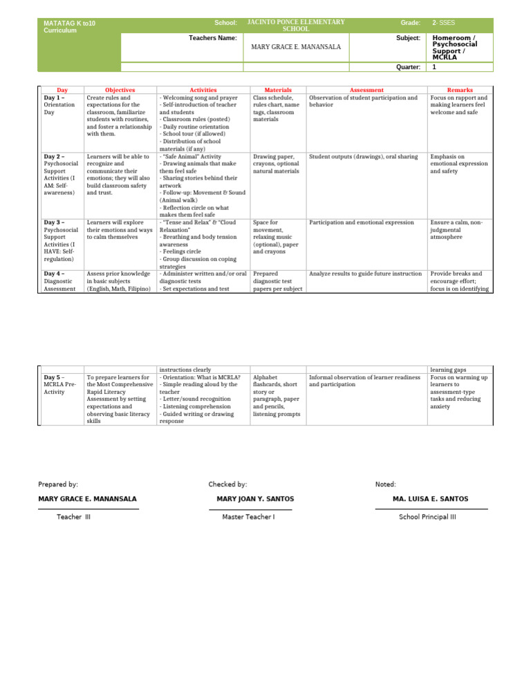 DLL Week1 Grade2 Column Format | PDF | Literacy | Psychology