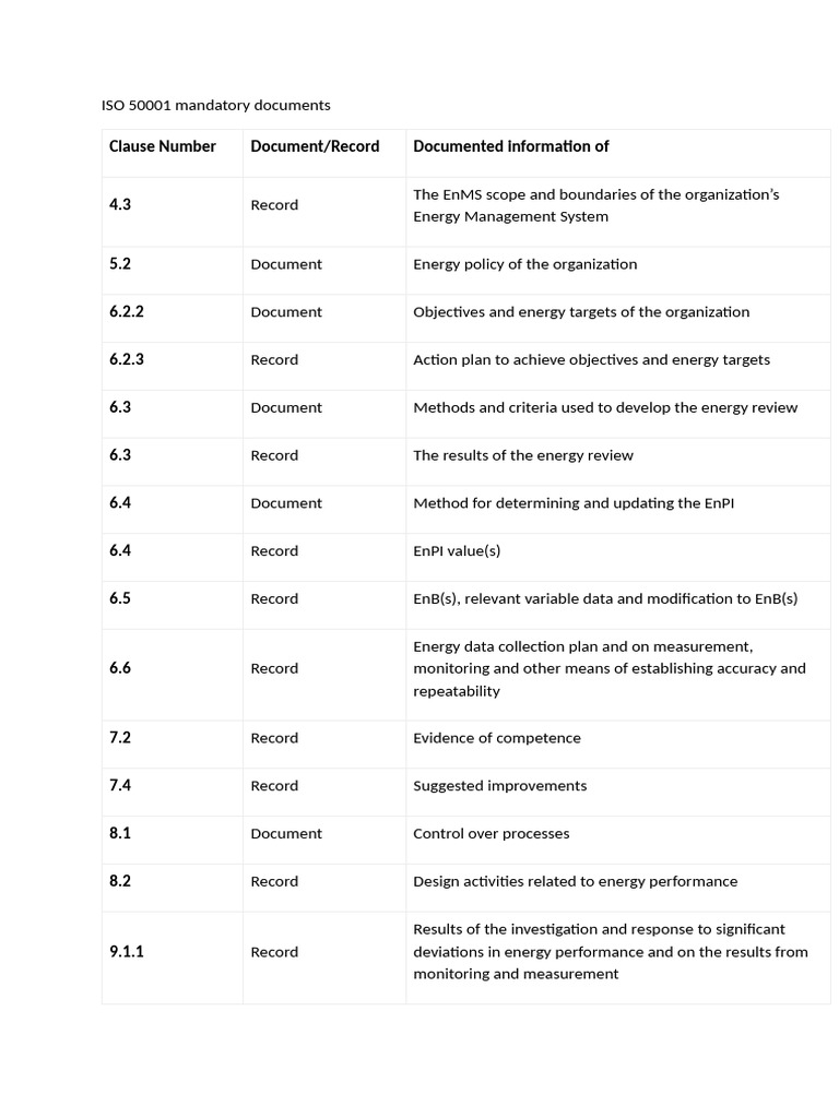 ISO 50001 Mandatory Docs | PDF
