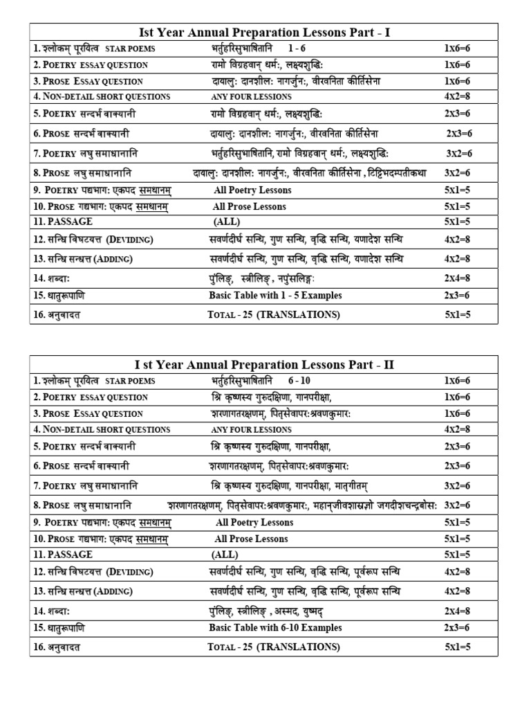 Ist Year Annual Preparation Lessons Part - I | PDF