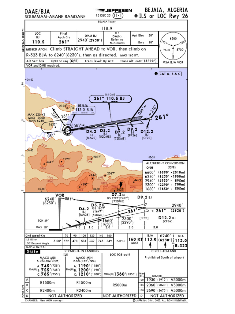 2 | PDF | Navigation | Wireless