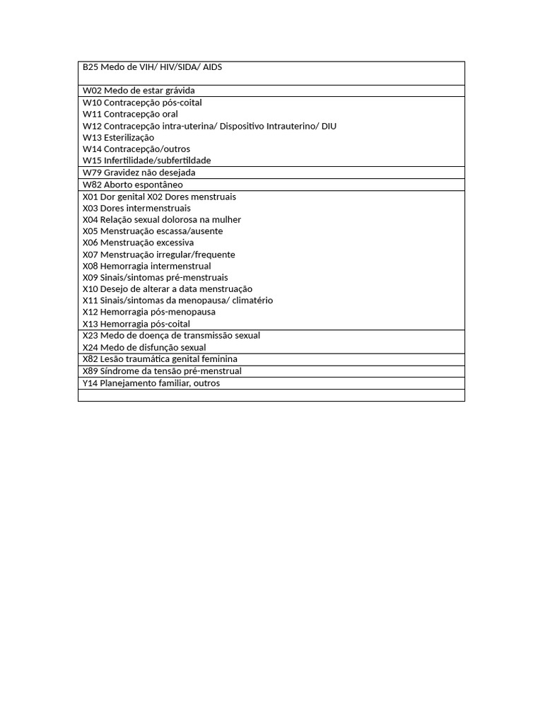 B25 Medo de VIH | PDF