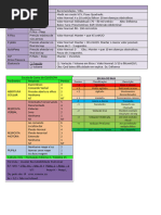 Escala PPI em Cuidados Paliativos | PDF