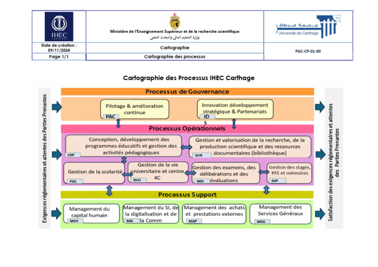 Cartographie Des Processus IHEC | PDF