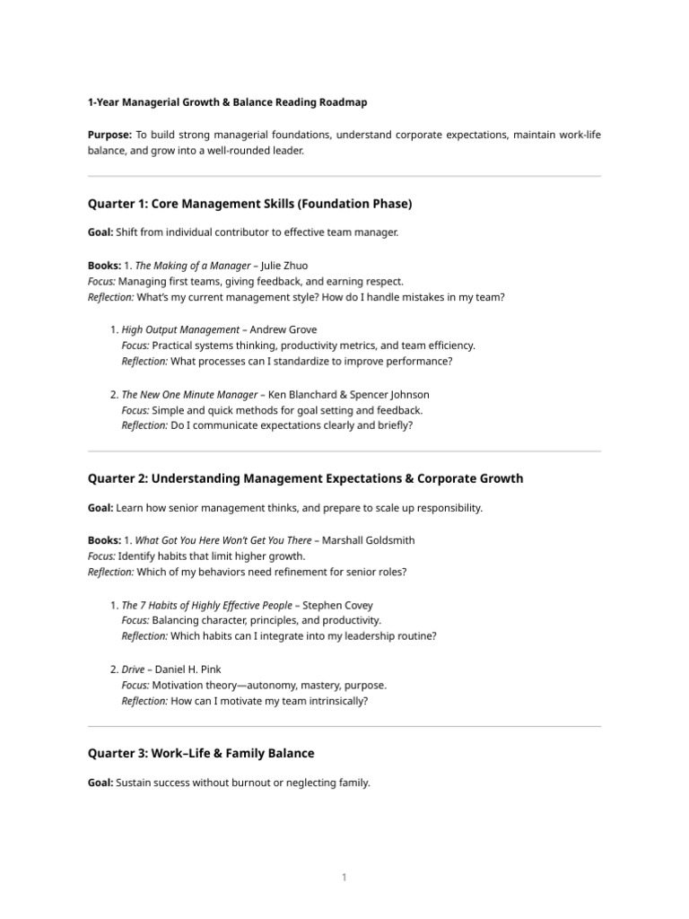 Manager Growth Roadmap | PDF | Leadership | Goal