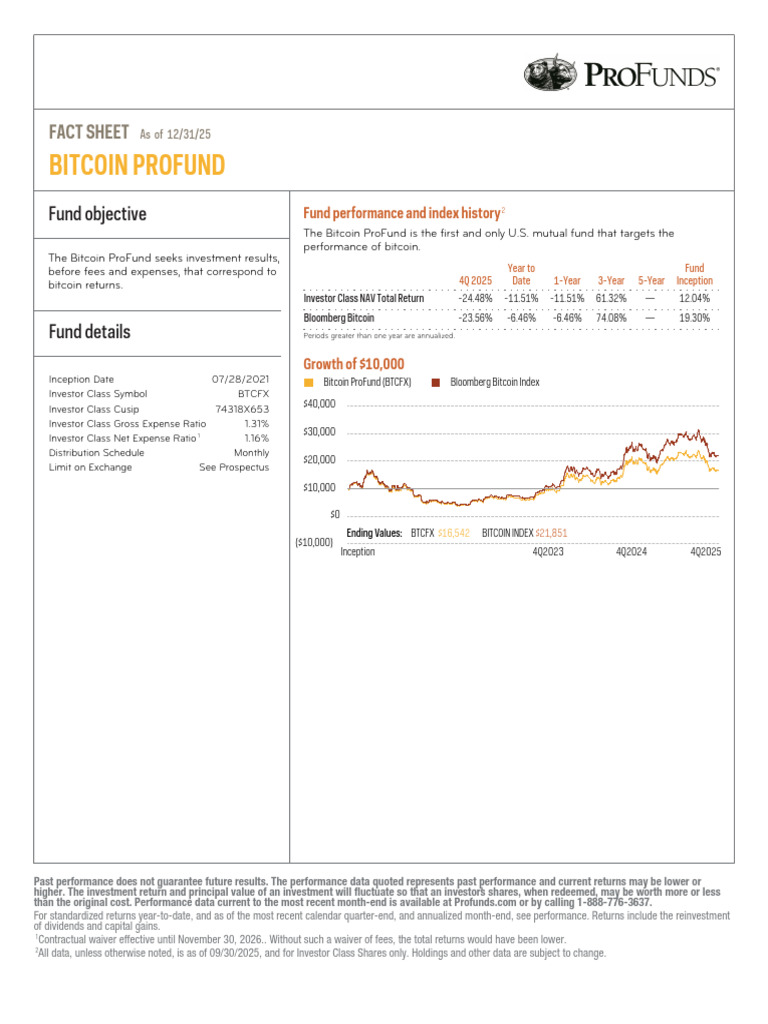 Pro Funds Fact Sheet Bit Coin | PDF | Futures Contract | Investing