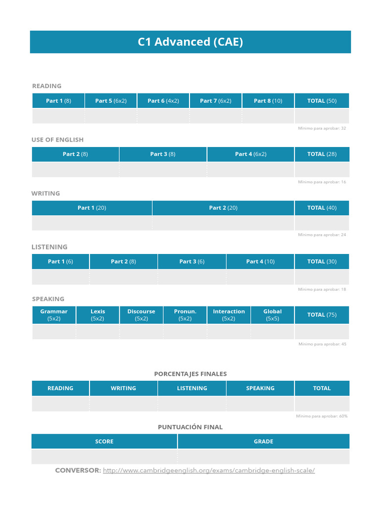C1 Score Sheet | PDF