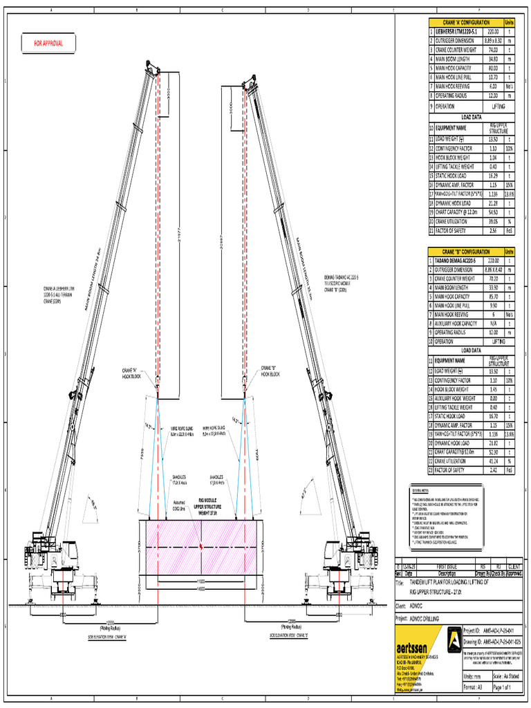 Ams Ad LP 25 041 025 | PDF