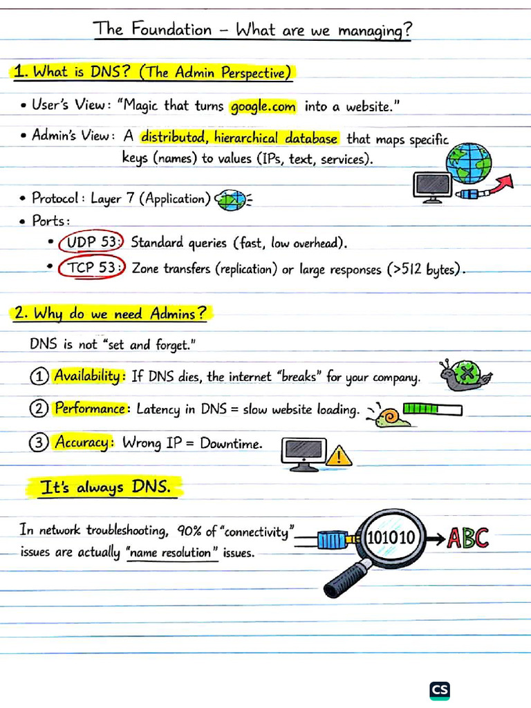 DNS Notes | PDF
