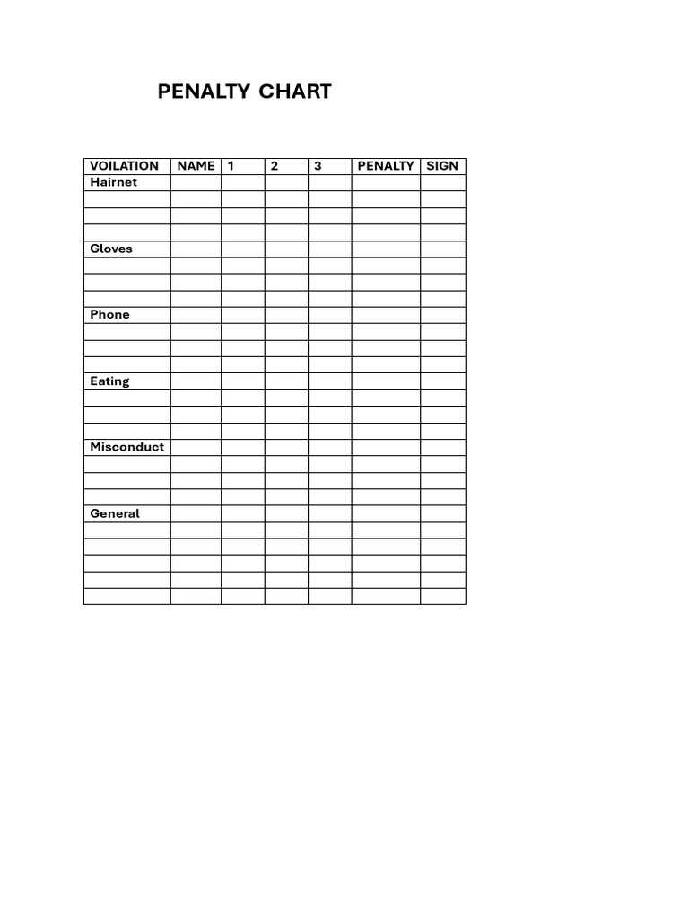 Penalty | PDF