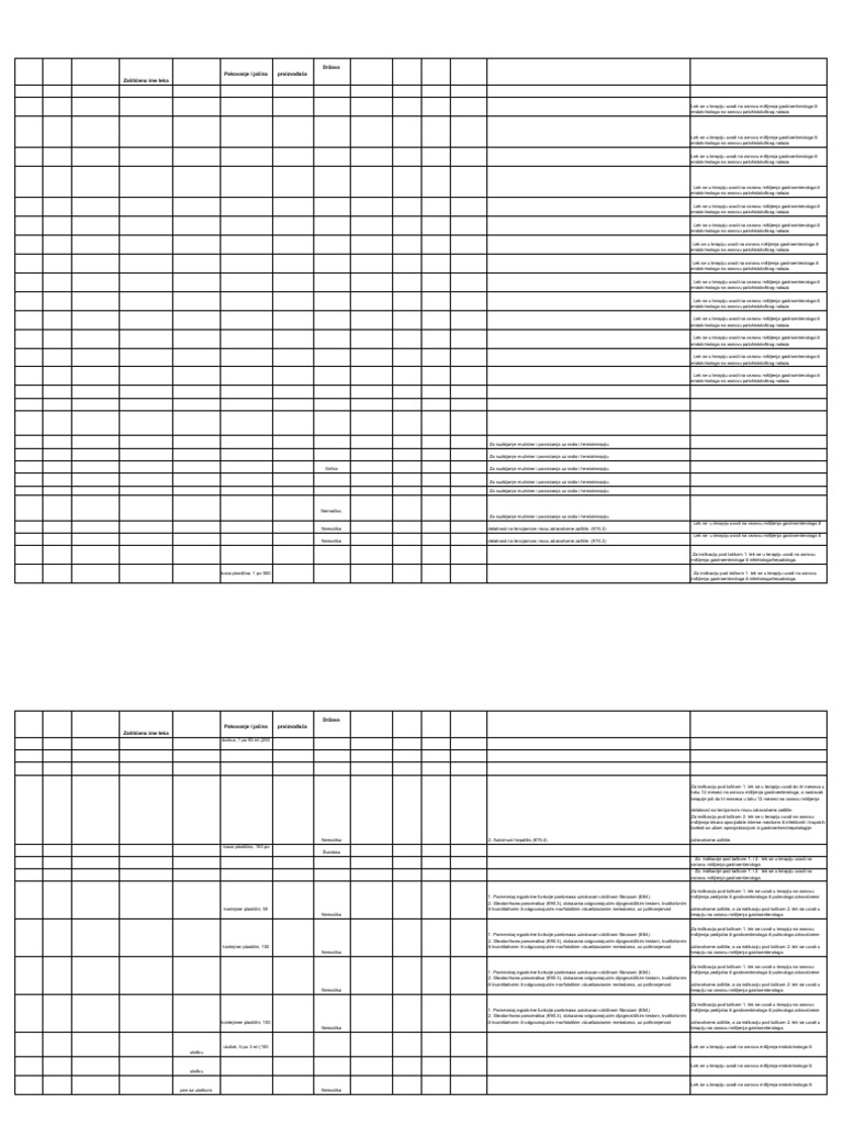 A Lista - Primena Od 19.02.2020 | PDF
