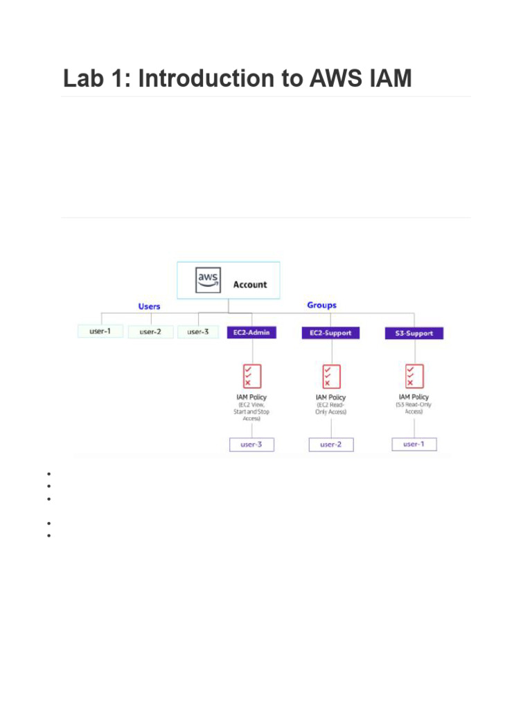 CNA 475 (Lab 1) Introduction to AWS IAM | PDF | Amazon Web Services ...