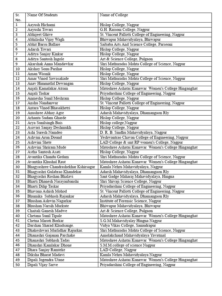 List 1- Name of Students a to D | PDF