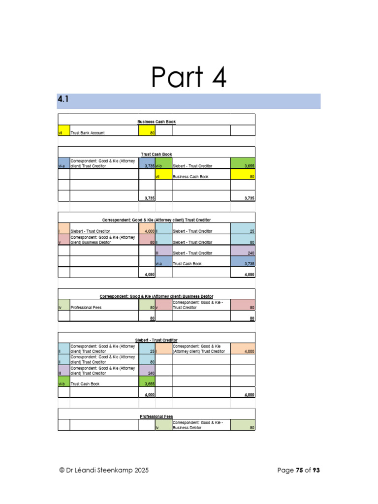 Part 4 Solutions Signed LS | PDF | Debits And Credits | Creditor