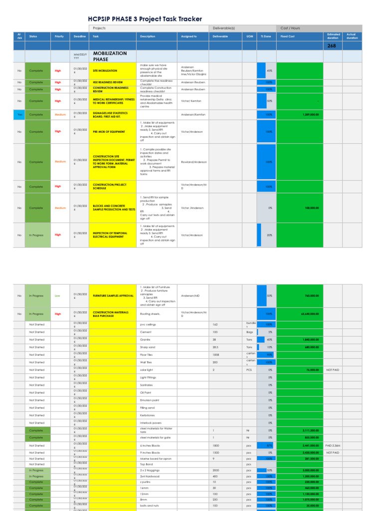 Hcpsip 3 Project Tracker | PDF | Materials | Building Engineering