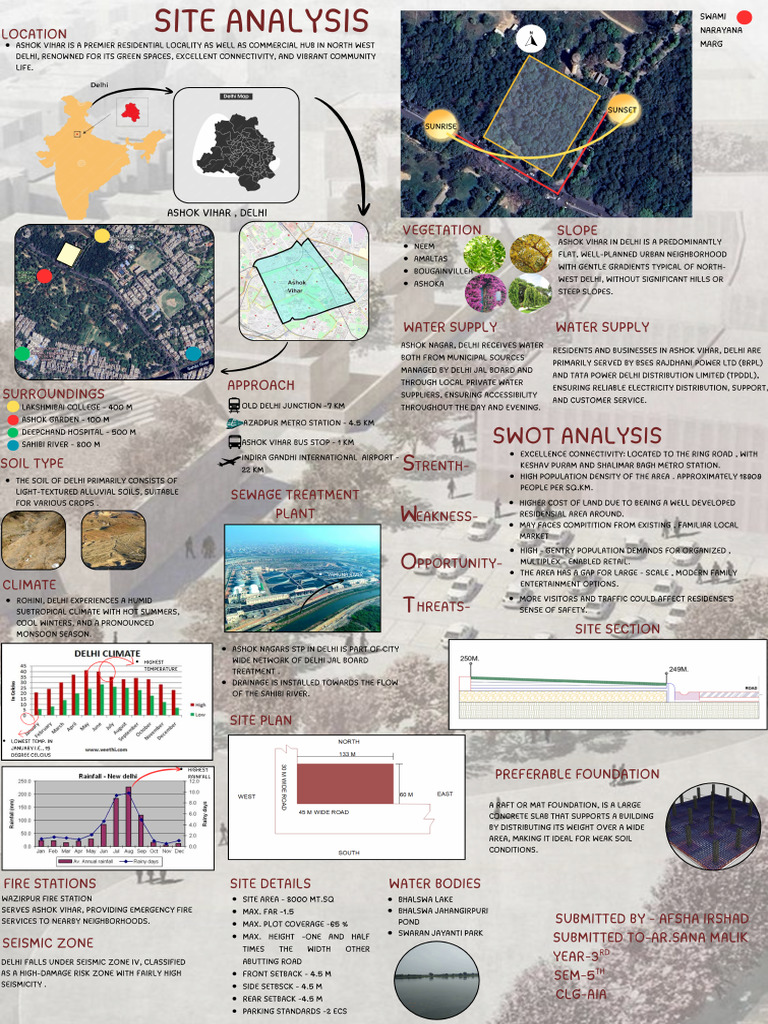 Site Analysis | PDF