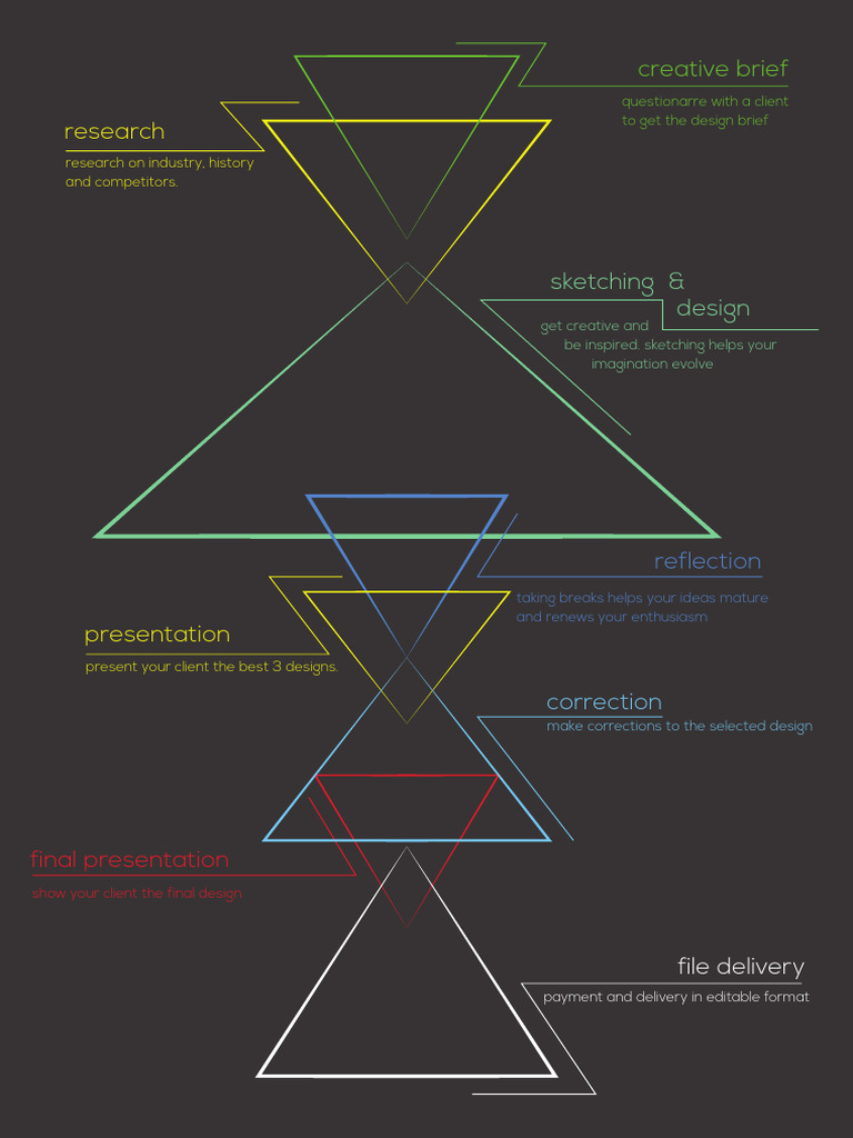 Design Process | PDF