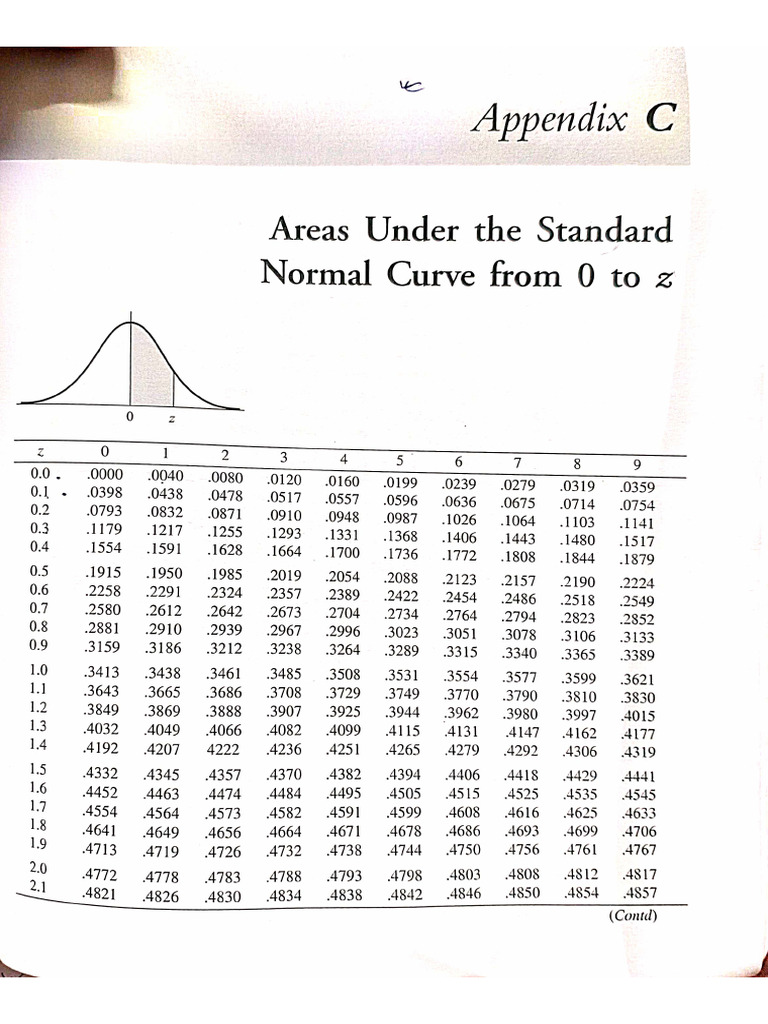Normal Distribution | PDF
