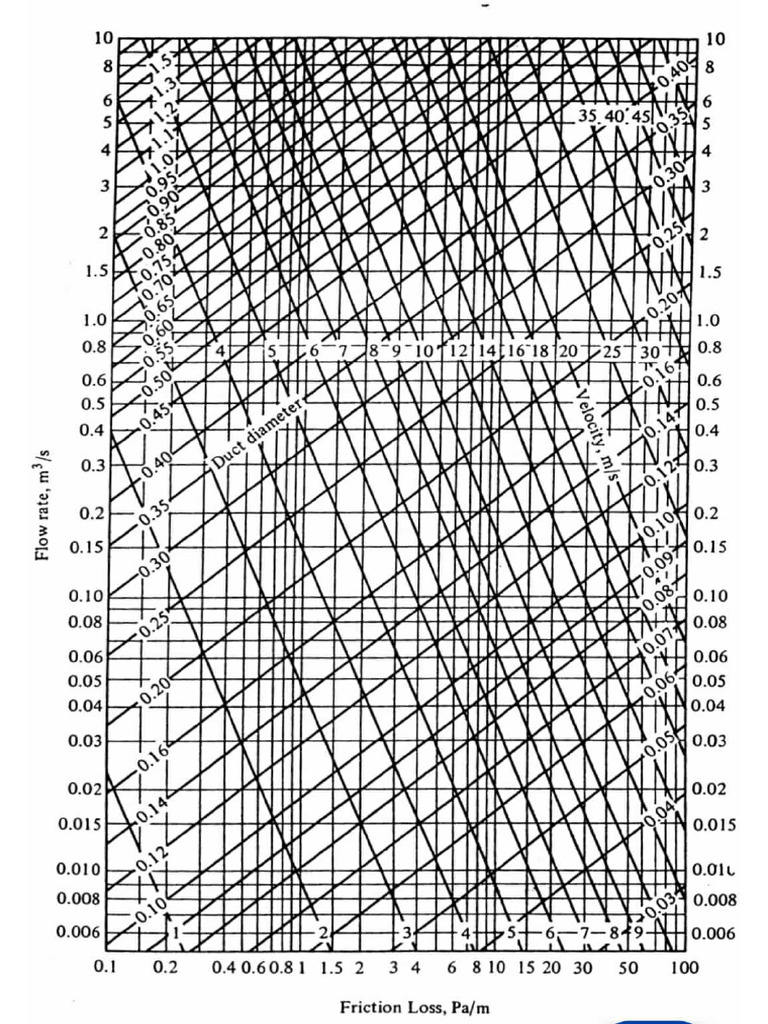 Chart | PDF