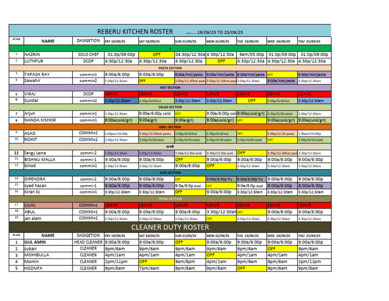 Kitchen Chef Roster Sep3-4 | PDF | Cooking | Cuisine