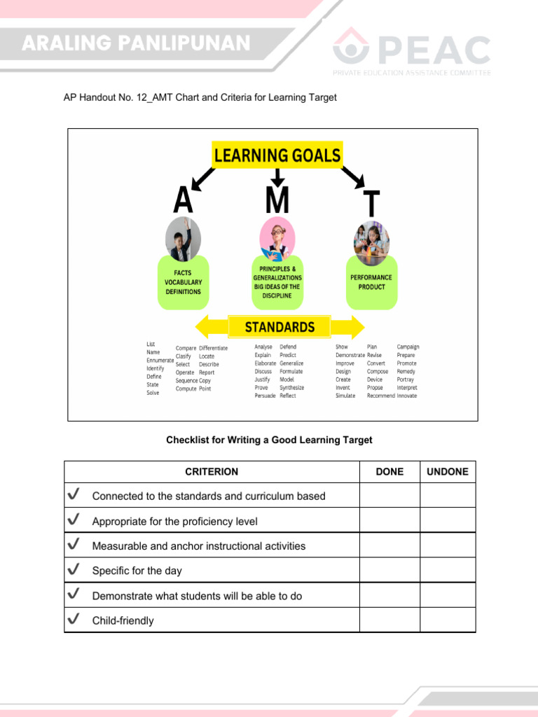 AMT Chart and Criteria For Learning Target | PDF