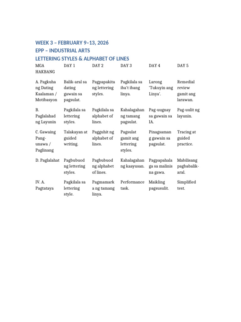 EPP Week3 Lettering WordReady Table | PDF