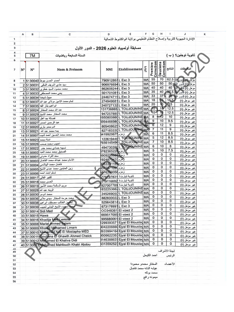 Résultats Olympiades Maths 7c Nouakchott Nord 2025-2026 | PDF