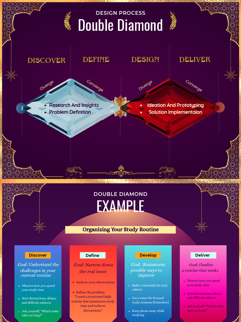 Double Diamond | PDF