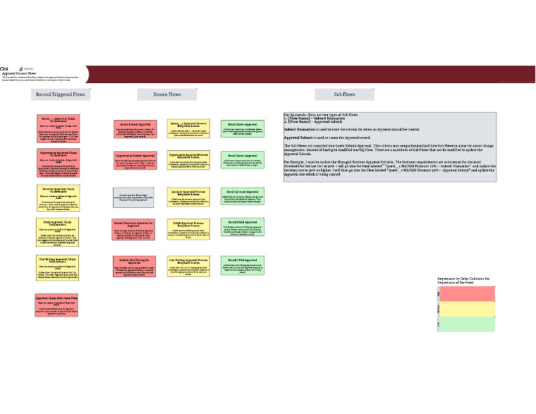 Approval Flows | PDF