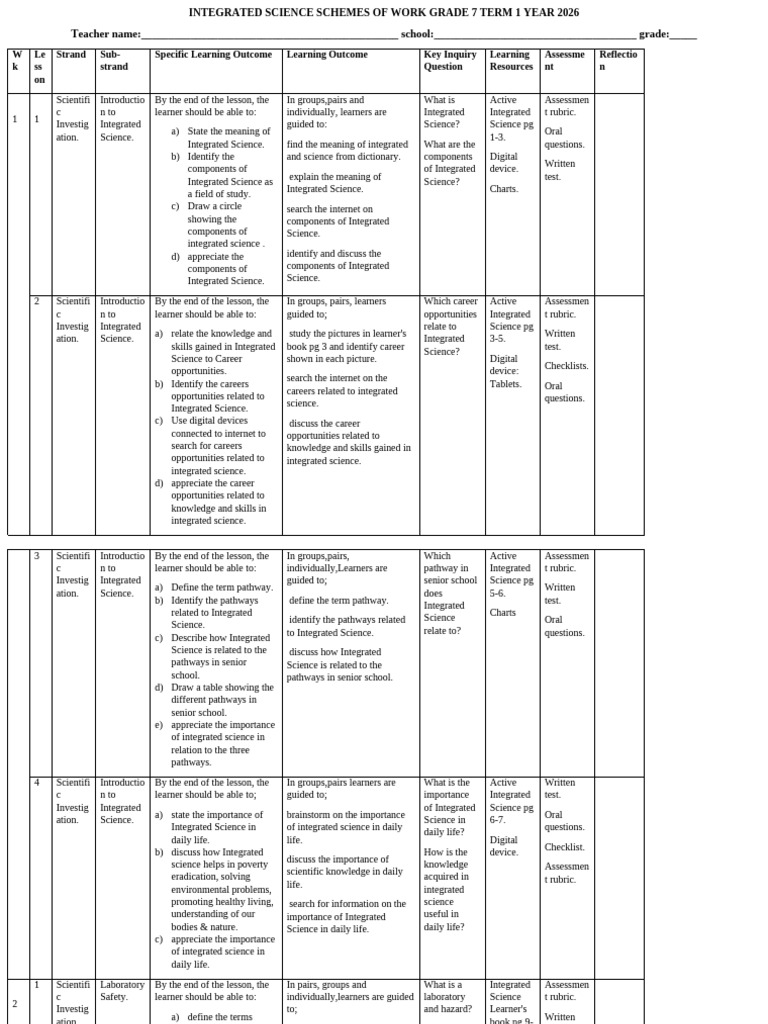 Grade 7 Active Integrated Science Schemes of Work Term 1 2025 Teacher ...