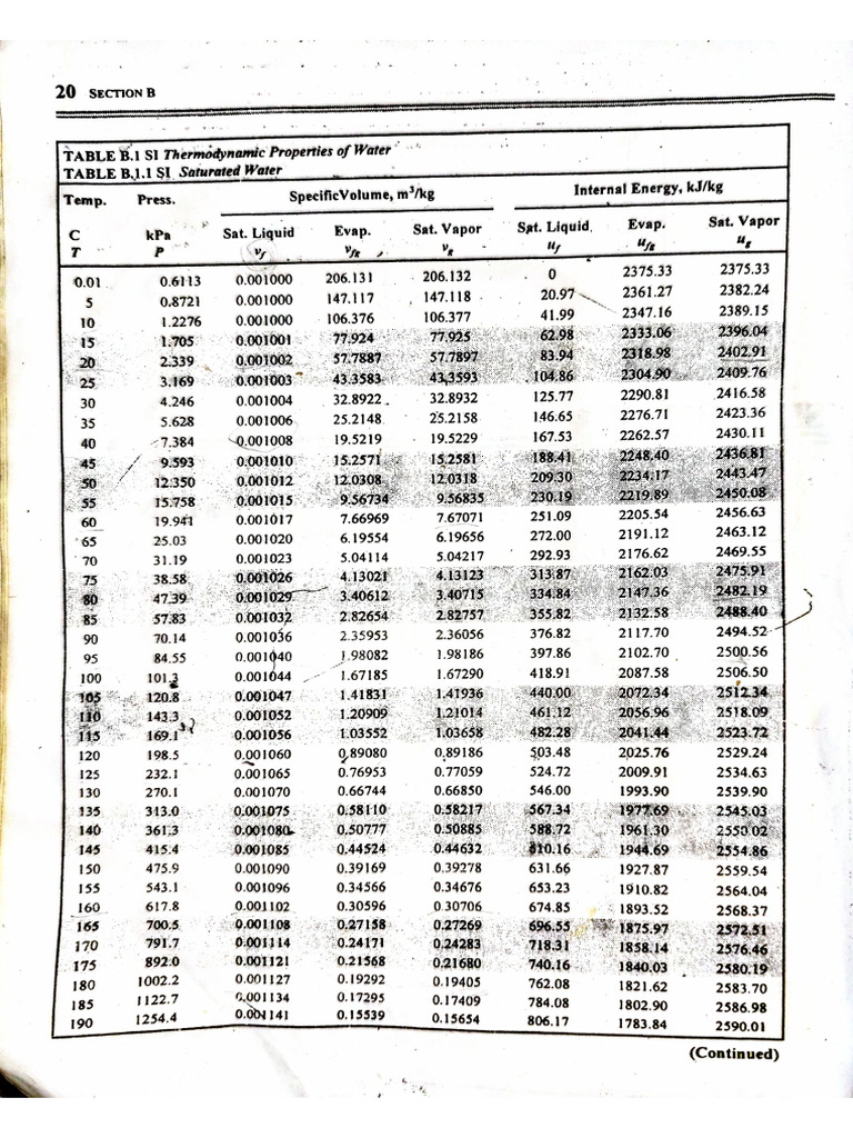 Thermo Tables ( Water) | PDF