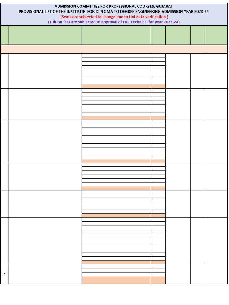 d2d Provisional List of Institutes 11685940172 | PDF | Engineering ...