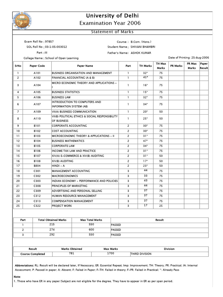 Shivani Graduation Marksheet | PDF | Accounting | Economics