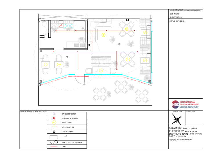 Cafe CordinatiON PLAN | PDF